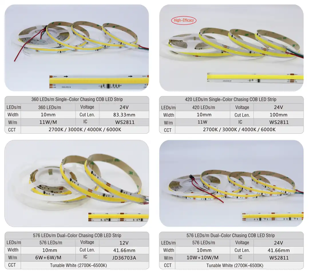 576 LEDs/m Dual-Color Chasing COB LED Strip 576 LEDs/m Dual-Color Chasing COB LED Strip