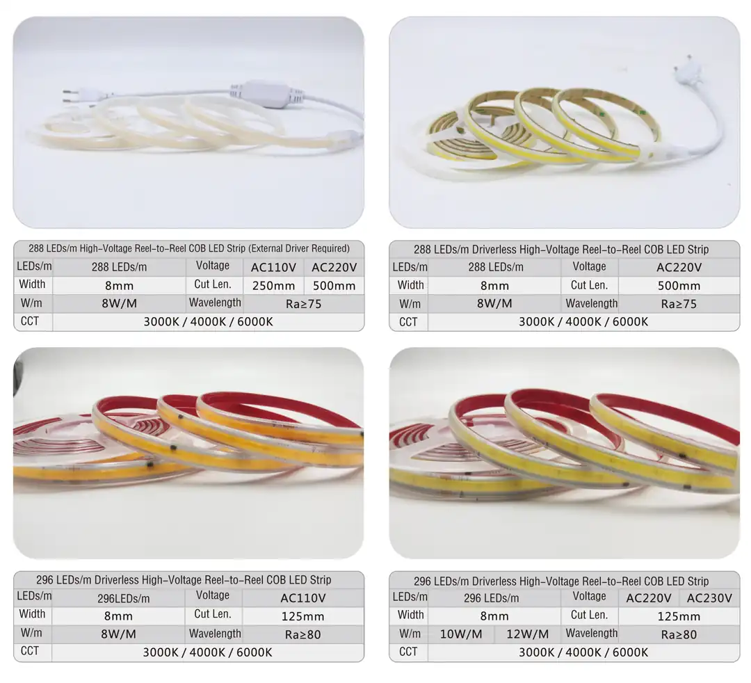 288 LEDs/m Driverless High-Voltage COB LED Strip
