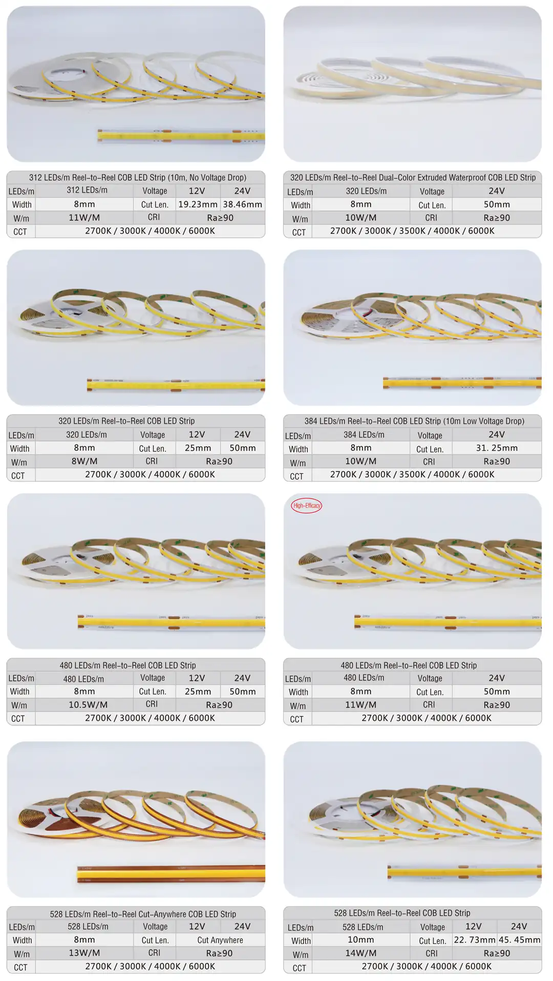 312 LEDs/m Reel-to-Reel COB LED Strip 312 LEDs/m Reel-to-Reel COB LED Strip